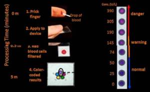 Diagnostics for All lab-on-a-postage-stamp Diagnostics for All lab-on-a-postage-stamp
